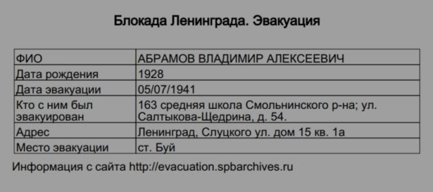 Данные об эвакуации школьников из г. Ленинград (д.Вова был эвакуирован со своей мамой неделей позже)