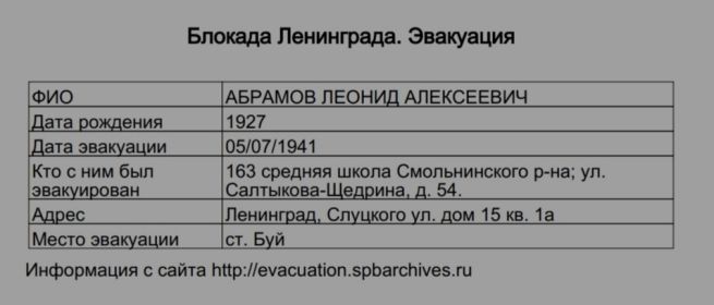 Данные об эвакуации школьников из г. Ленинград (д.Леня был эвакуирован со своей мамой неделей позже)