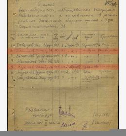 Список военнообязанных