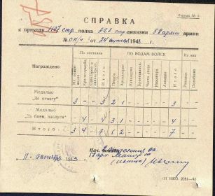 Справка