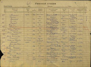 Военно-пересыльные пункты и запасные полки