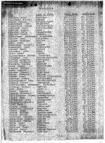Военнопленные Маутхаузена. Архив США. Зинченко Александр (Sintschenko Alexander)
