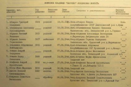 Документ уточняющий потери
