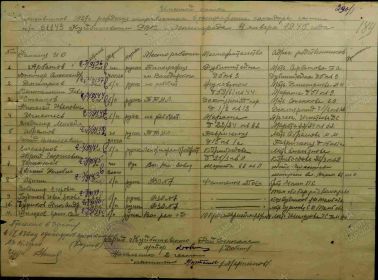 Именной список призывников 1927 г/р (Куйбышевский РВК), отправленных в распоряжение командира части 81143 (3 рота 1 взвод ПРБ 36 ЗСБ 267 ЗСП), 04.01.1945г.