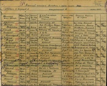 Именной список рядового и сержантского состава убывших в команду 500 в 392 полк КВ НКВД, 15.06.1945г.