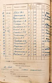 Раздаточная ведомость батареи ПТО 45мм 576 полка за май 1941 года.