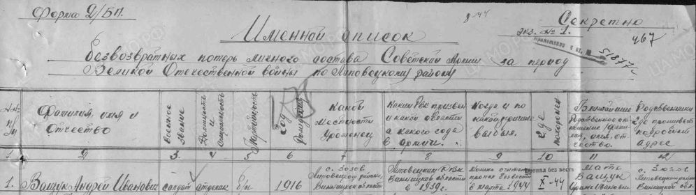 Строка ведомости Липовецкого РВК за 1948 год.
