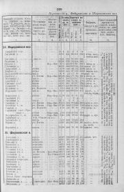 Список населенных мест Костромской губернии по сведениям 1907 года. Нерехтский уезд, Федоровская и Широковская вол.