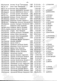 УЧЁТНАЯ КАРТОЧКА воинского захоронения: РОССИЯ: Смоленская область, Ельнинский муниципальный район, город Ельня, центр, городской сквер, воинское кладбище. №333.