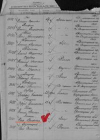 Журнал безвозвратных потерь