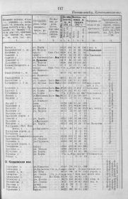 Список Населенных мест Костромской губернии по сведениям 1907 года. Кинешемский уезд, Клеванце(о)вская вол.