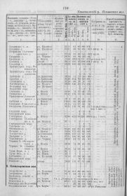 Список Населенных мест Костромской губернии по сведениям 1907 года. Кинешемский уезд, Ильинская, Клеванце(о)вская вол.