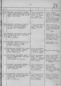 Приказ об исключении из списков.