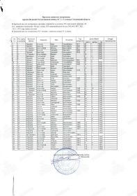 УЧЁТНАЯ КАРТОЧКА воинского захоронения: РОССИЯ: Смоленская область, Сычевский муниципальный округ, Дугинское сельское поселение, деревня Колесница, братское воинское захоронение 21-7.