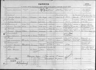 Донесение о безвозвратных потерях.