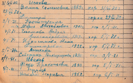 стр. из похоронного журнала