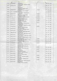 Поименный список захоронения