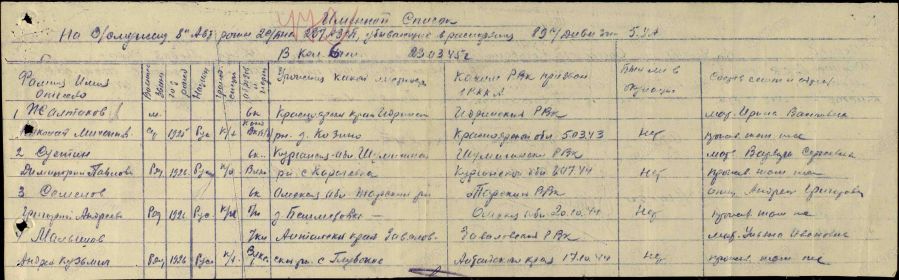 Военно-пересыльные пункты