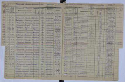 Управление по учету потерь рядового и сержантского состава. Гор. Москва. 30 июля 1946 года.