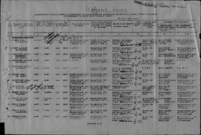 Списки военнослужащих, проживавших на территории Бахмачского района, связь с которыми прекратилась во время ВОВ. Фенота И.С.