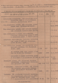 Послужной список: прохождение военной службы (1941–1961 гг.) часть 1