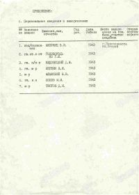 УЧЁТНАЯ КАРТОЧКА воинского захоронения: РСФСР, Ростовская область, Новочеркасский район, город Новочеркасск, проспект Ленина, Ленинский сквер, братское воинское захоронение.