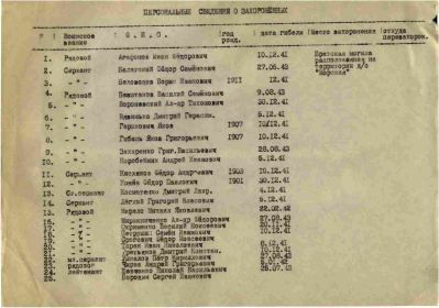 БРАТ- Вязинько Дмитрий Герасимович рядовой Дата выбытия 05.12.1941 Страна захоронения Россия Регион захоронения Ростовская обл. Место захоронения Неклиновский р-н, ст. Морская Посмотреть на карте Могила Братская могила на территории д/о "Морская"