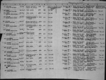 Донесения послевоенного периода	 Дата донесения	15.04.1947	 Название части	борский РВК куйбышевской обл.