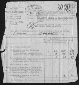 Донесения о безвозвратных потерях	 Дата донесения	21.05.1943	 Название части	упр. 5 вд гд