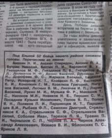 Анохин Н. И., Анохин Спиридон, Анохин П. А., Бутрин Николай, Бахтин П. И., Варламов В. К., Гнездилов М. Ф., Гнездилов П. В., Гнездилов Б. Д., Долматов Н. Ф., Демин Васипий, Дурникин М-И.,