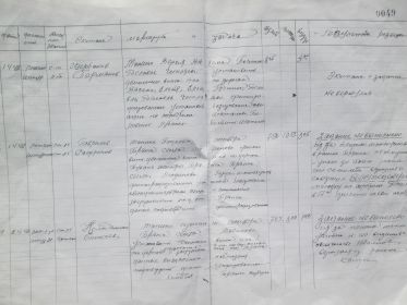 Из архива Пермякова Г.Г. Из журнала боевых вылетов. 01 апреля 1942 год с боевого задания Экипаж Щербаков-Пермяков НБЗ. Другие экипажи не выполнили задания из за плохих метеоусловий.