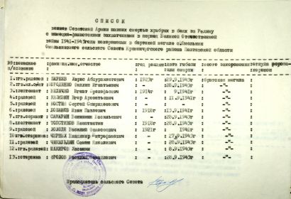 Приложение к письму от 20.04.1990 № 32 (http://gorod-kremenchug.pl.ua/Bratskie/Omelnik/Pismo-2.htm)