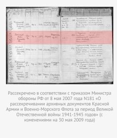 документ рассекречен
