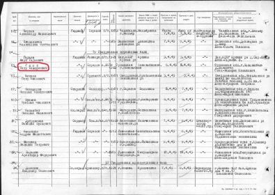 Донесение о безвозвратных потерях за период с 1 по 10 апреля 1945