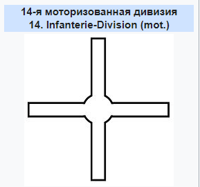 Эмблема 14-й моторизованной дивизии Генриха Воша