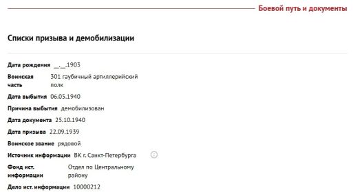 Финская война Боевой путь и документы
