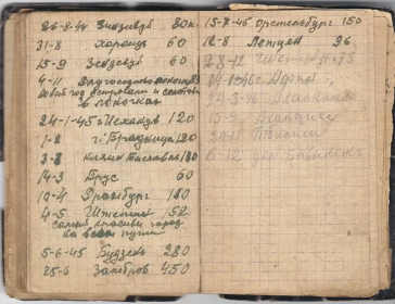 Дедушкин дневник ВОВ