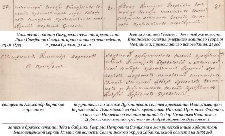 происхождение Гаврила Петровича, запись о браке его деда и бабушки