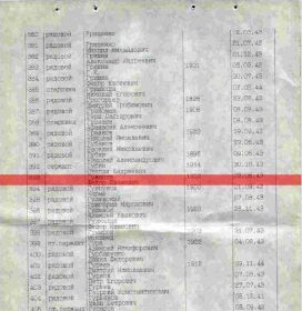 Фрагмент списка захороненных на Всехсвятском кладбище г. Тулы