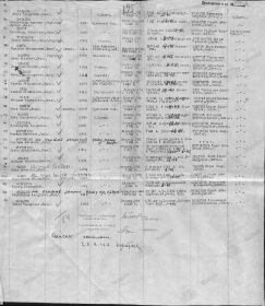 Документ, уточняющий потери от 30.08.1946,  Ростовский РВК Ярославской обл.