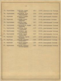 Листопад Вера присутствует в учетной карточке братской могилы № 1 г. Торез, ДНР (Номер захоронения в ВМЦ: ЗУ380-05-389, пересечение ул. Пионерская и Энгельса, сквер в центре города), но на пл...