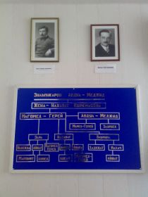 Генеалогическое дерево семьи Зульпукаровых.