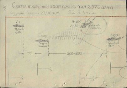 Схема воздушного боя из журнала 7 Гв. шад от 22.09.1944г