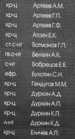 В 2019 г. имя Букотина С. Н. увековечили в Долине Славы в Мурманской обл.