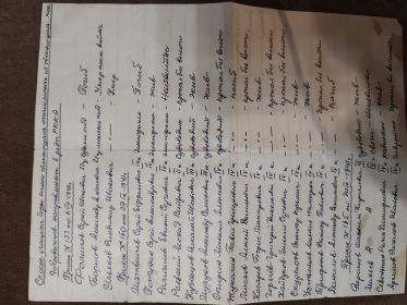 Списки  одногруппников, составленные после войны.