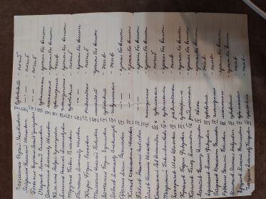 Списки  одногруппников, составленные после войны.