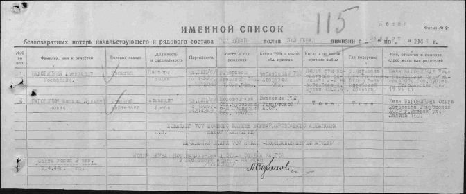 Именной список безвозвратных потерь