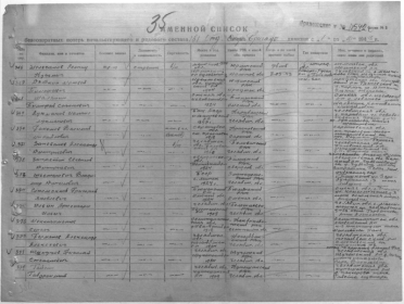 Именной список потерь по 151-й отдельной стрелковой бригады с 01 по 10. 03. 1943