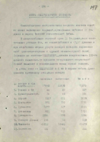 Итоги Кенигсбергской наступательной операции