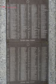 Поименный список захоронений (где мой родной прадед)